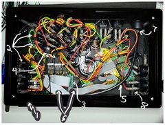 Anatomy of the controller